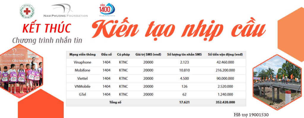 HỘI CHỮ THẬP ĐỎ VIỆT NAM