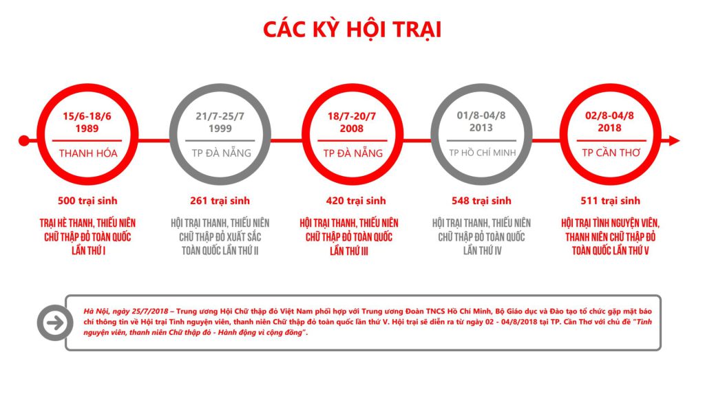 HỘI CHỮ THẬP ĐỎ VIỆT NAM