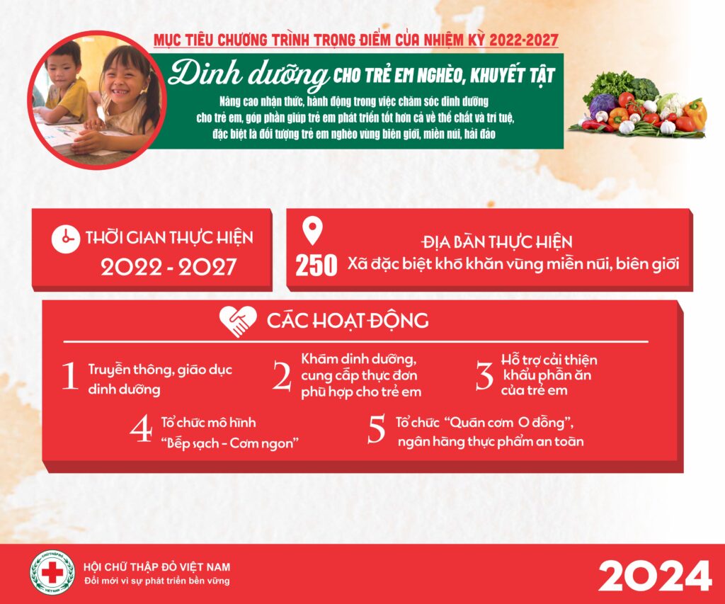 HỘI CHỮ THẬP ĐỎ VIỆT NAM