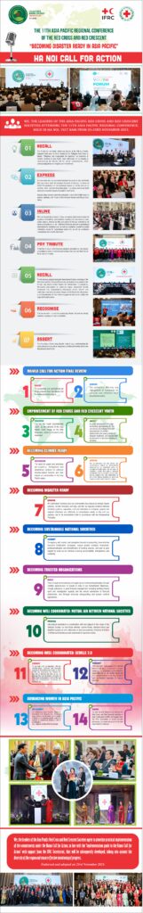 HỘI CHỮ THẬP ĐỎ VIỆT NAM