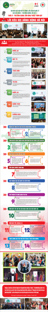 HỘI CHỮ THẬP ĐỎ VIỆT NAM