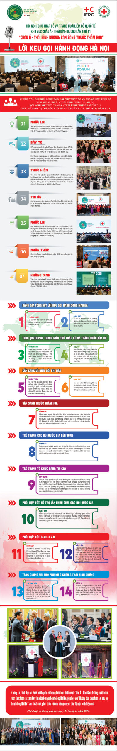 HỘI CHỮ THẬP ĐỎ VIỆT NAM