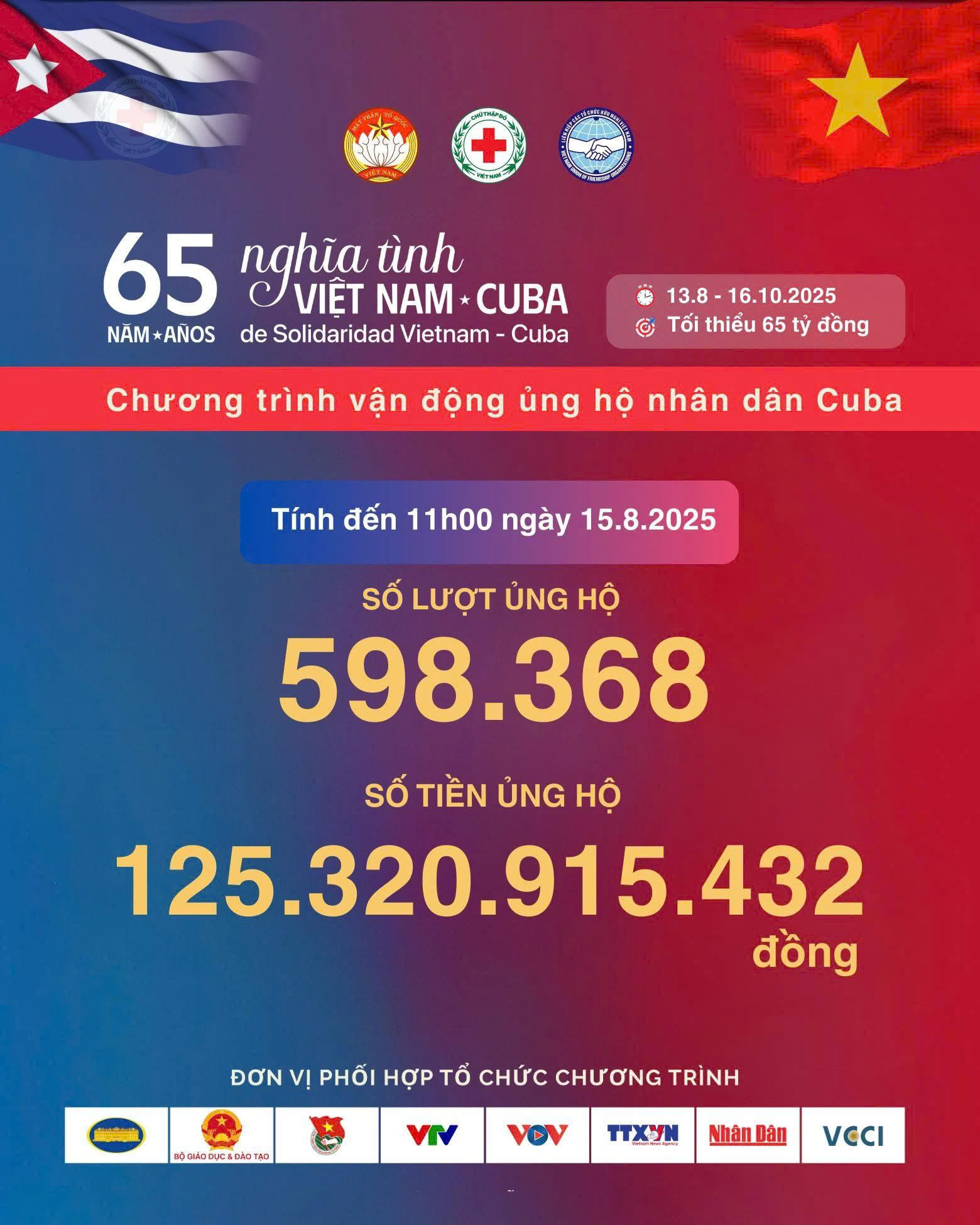 HỘI CHỮ THẬP ĐỎ VIỆT NAM